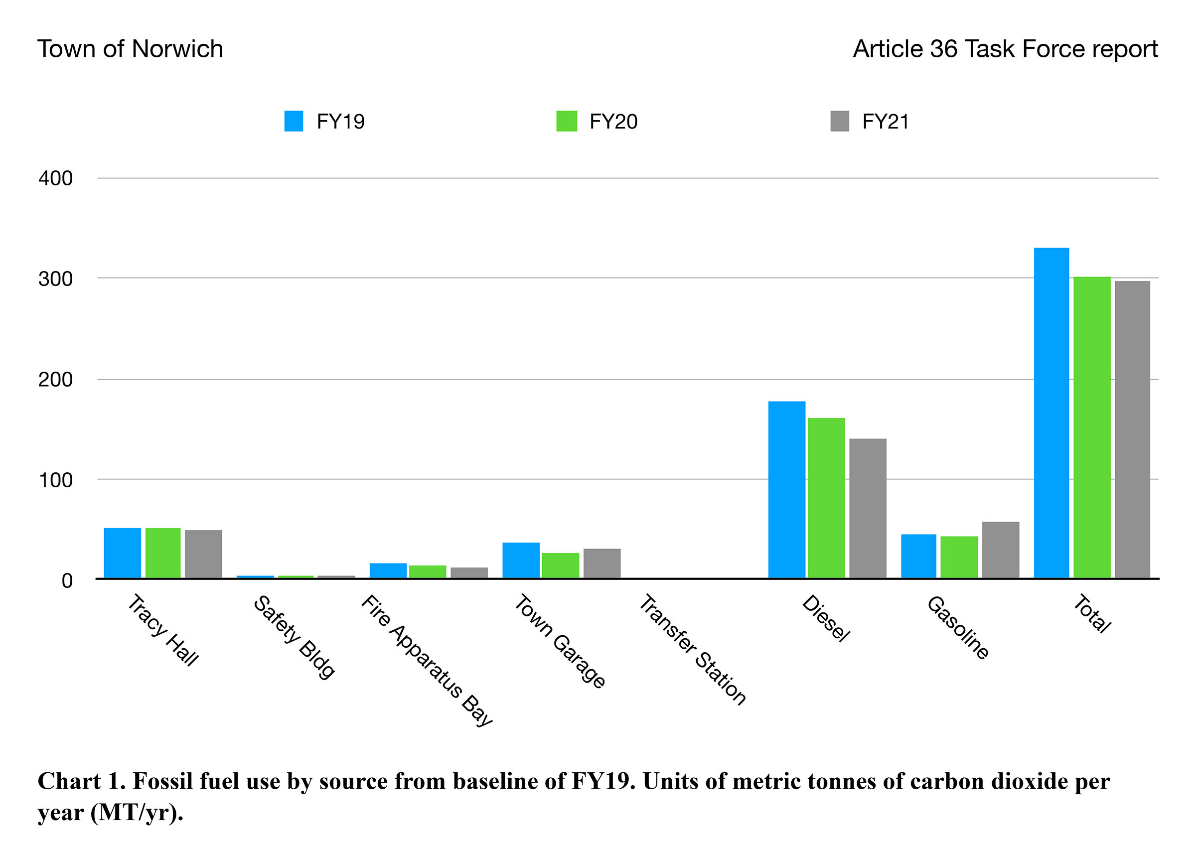 Lack of data collection hinders progress on Norwich’s climate goals